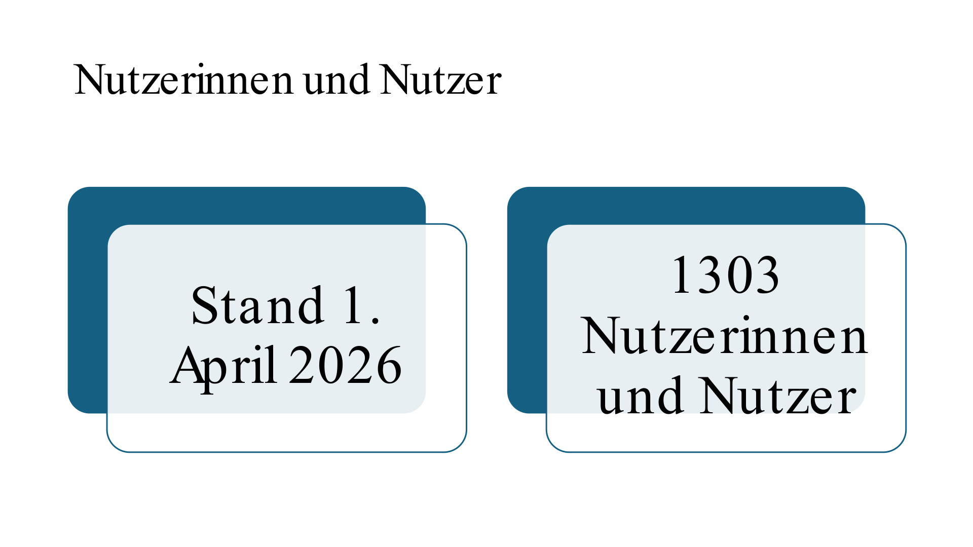 Pick Maillingliste für Betreuungsbehörden S.4
